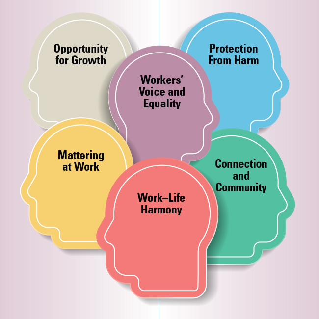 Illustration of heads with words inside them.